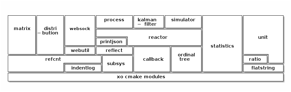 /git/roland/org-howto/media/branch/master/sw/img/xo-overview.png