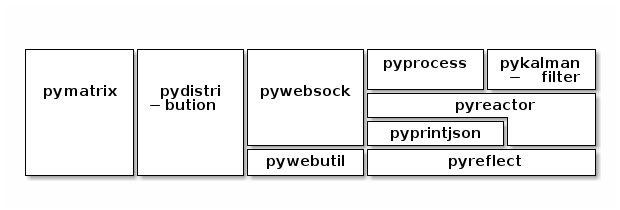 /git/roland/org-howto/media/branch/master/sw/img/xo-py-overview.png