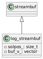 class streambuf {
}

class log_streambuf {
- solpos_: size_t
- buf_v_: vector
}

streambuf <|-- log_streambuf