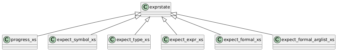 class exprstate {
}

class progress_xs {
}

exprstate <|-- progress_xs

class expect_symbol_xs {
}

exprstate <|-- expect_symbol_xs

class expect_type_xs {
}

exprstate <|-- expect_type_xs

class expect_expr_xs {
}

exprstate <|-- expect_expr_xs

class expect_formal_xs {
}

exprstate <|-- expect_formal_xs

class expect_formal_arglist_xs {
}

exprstate <|-- expect_formal_arglist_xs