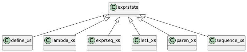 class exprstate {
}

class define_xs {
}

exprstate <|-- define_xs

class lambda_xs {
}

exprstate <|-- lambda_xs

class exprseq_xs {
}

exprstate <|-- exprseq_xs

class let1_xs {
}

exprstate <|-- let1_xs

class paren_xs {
}

exprstate <|-- paren_xs

class sequence_xs {
}

exprstate <|-- sequence_xs