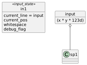 allowmixing

object in1<<input_state>>
in1 : current_line = input
in1 : current_pos
in1 : whitespace
in1 : debug_flag

object input
input : (x * y * 123d)

input o-- sp1