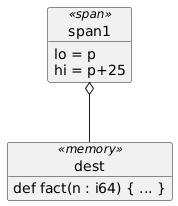 allowmixing

object span1<<span>>
span1 : lo = p
span1 : hi = p+25

object dest<<memory>>
dest : def fact(n : i64) { ... }

span1 o-- dest